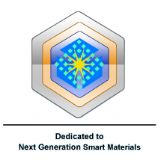 World Congress of Smart Materials 2022