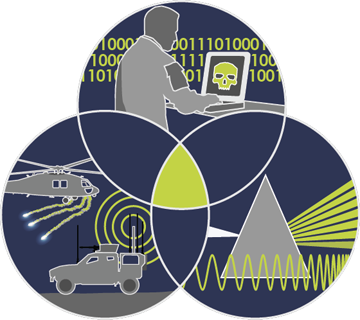 Cyber Electromagnetic Activity 2024